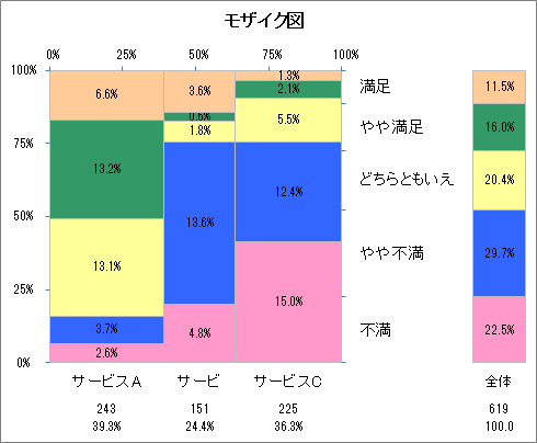 モザイク図