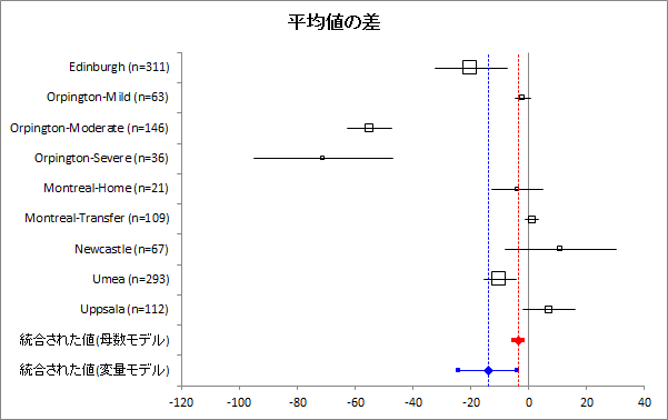 フォレストプロット