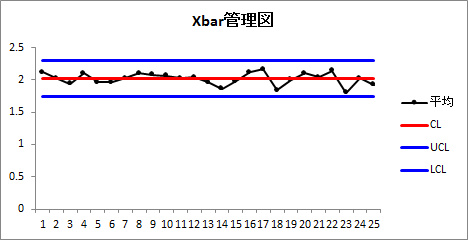 管理図