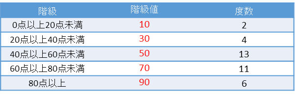 問1-2