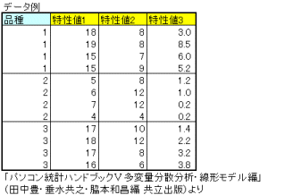 多変量検定