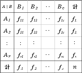 クロス集計表