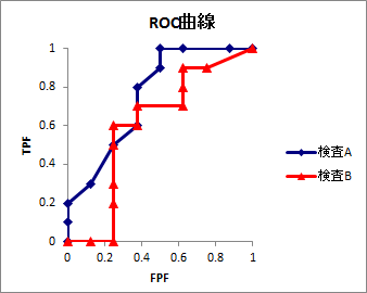 ROC曲線