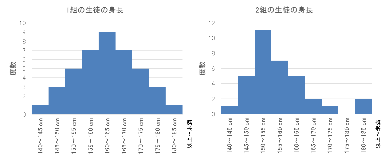 図1