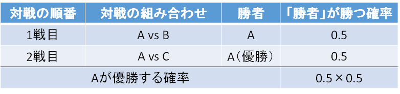 16-2-2