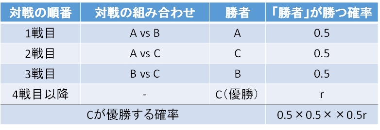 18-4-2