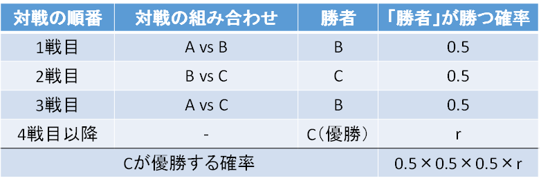 18-5-2