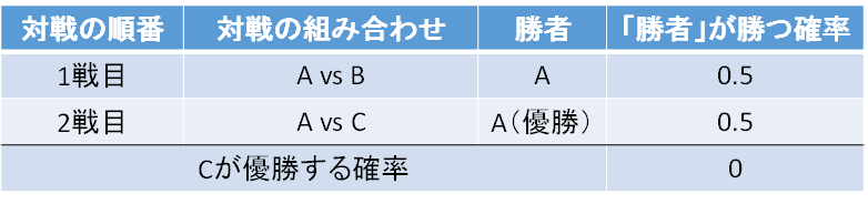 18-8-2