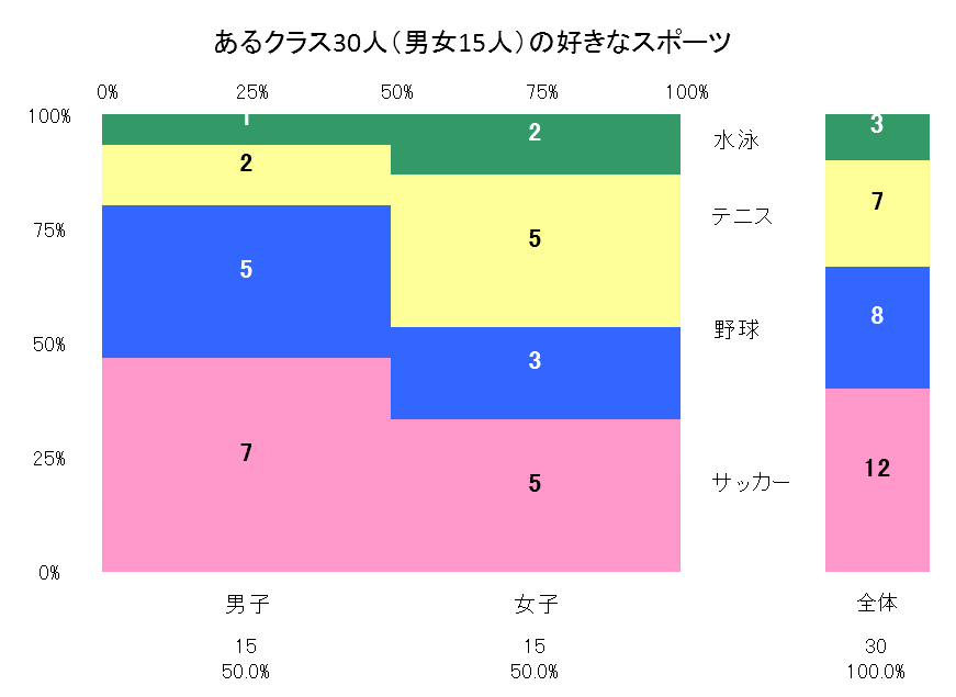 図2