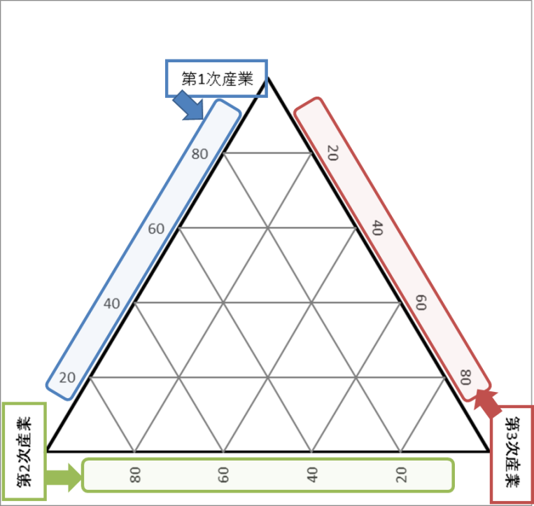 図2