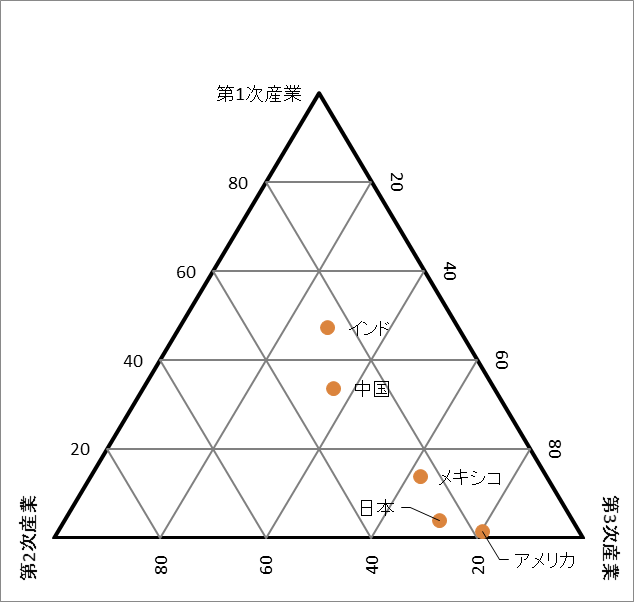 図4