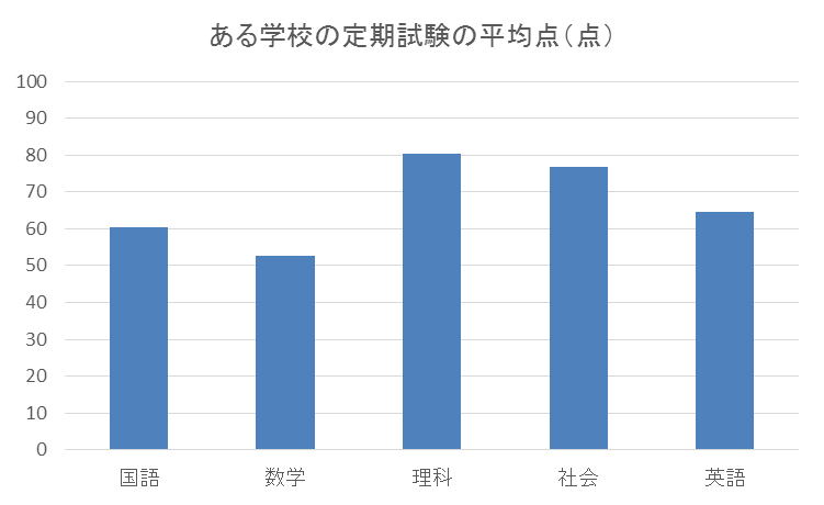 図1