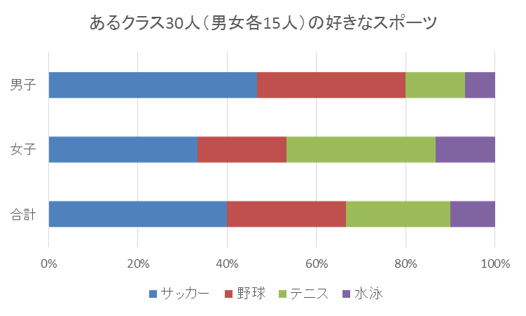 図1