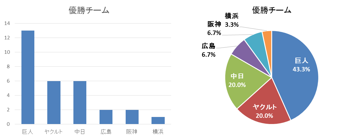 図1