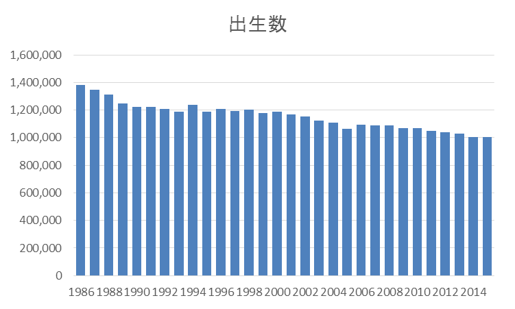 図1