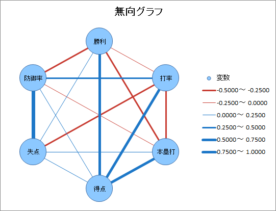 無向グラフ