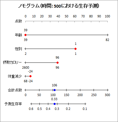 ノモグラム