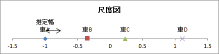 尺度図