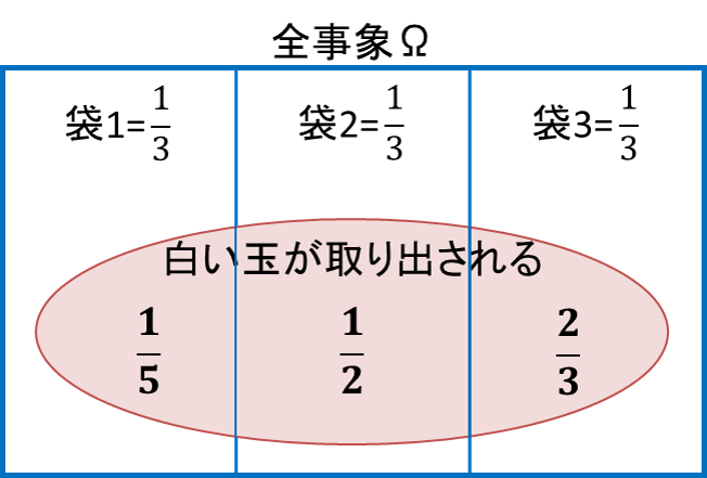 図4