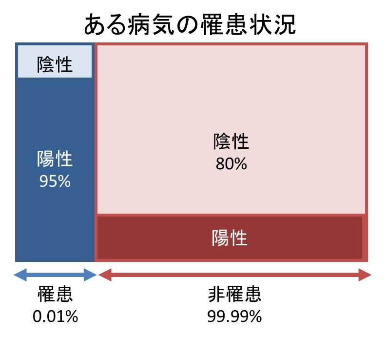 図1