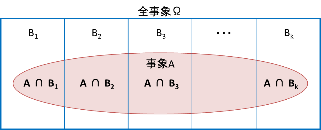 図1