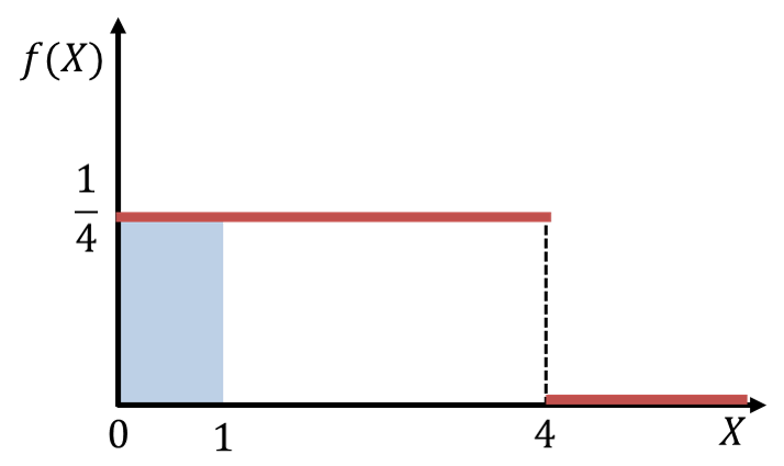 図6