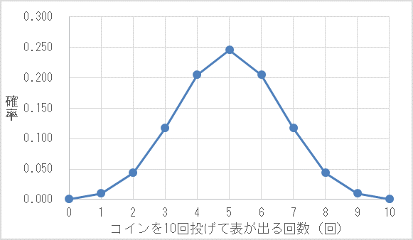 図2