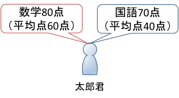 図1