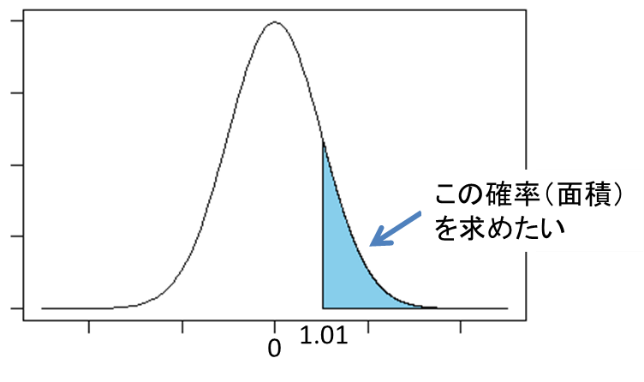 図3