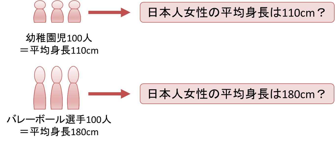 図3