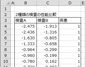 2種類の検査の性能比較データ