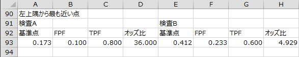 左上隅から最も近い点