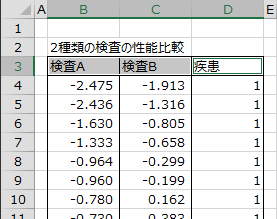 データ範囲の先頭行を選択