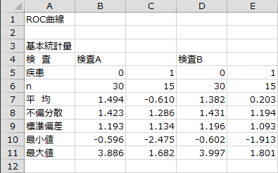 基本統計量