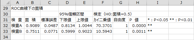 ROC曲線下の面積