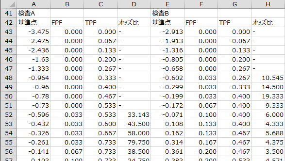 ROC曲線データ