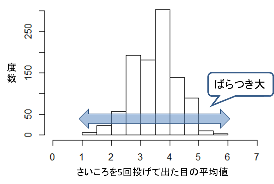 図2