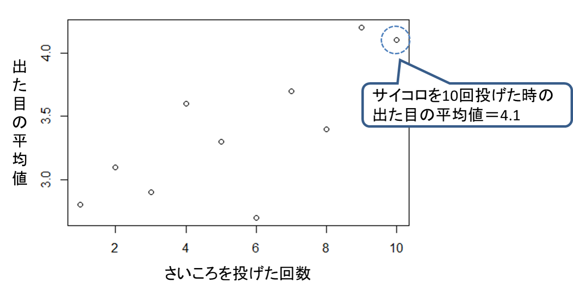 図4