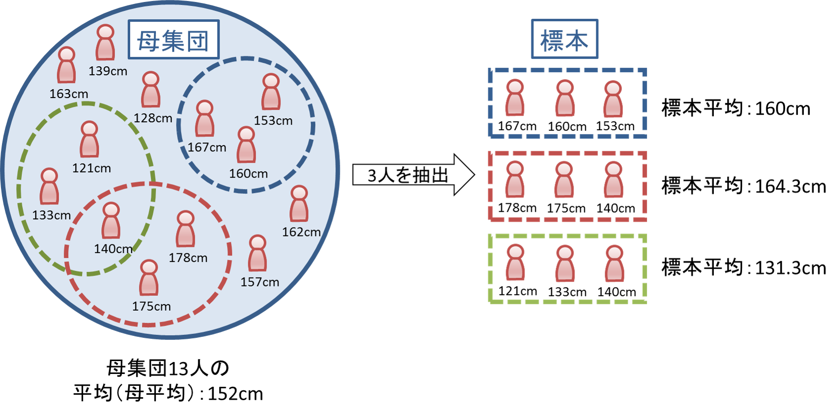 図1