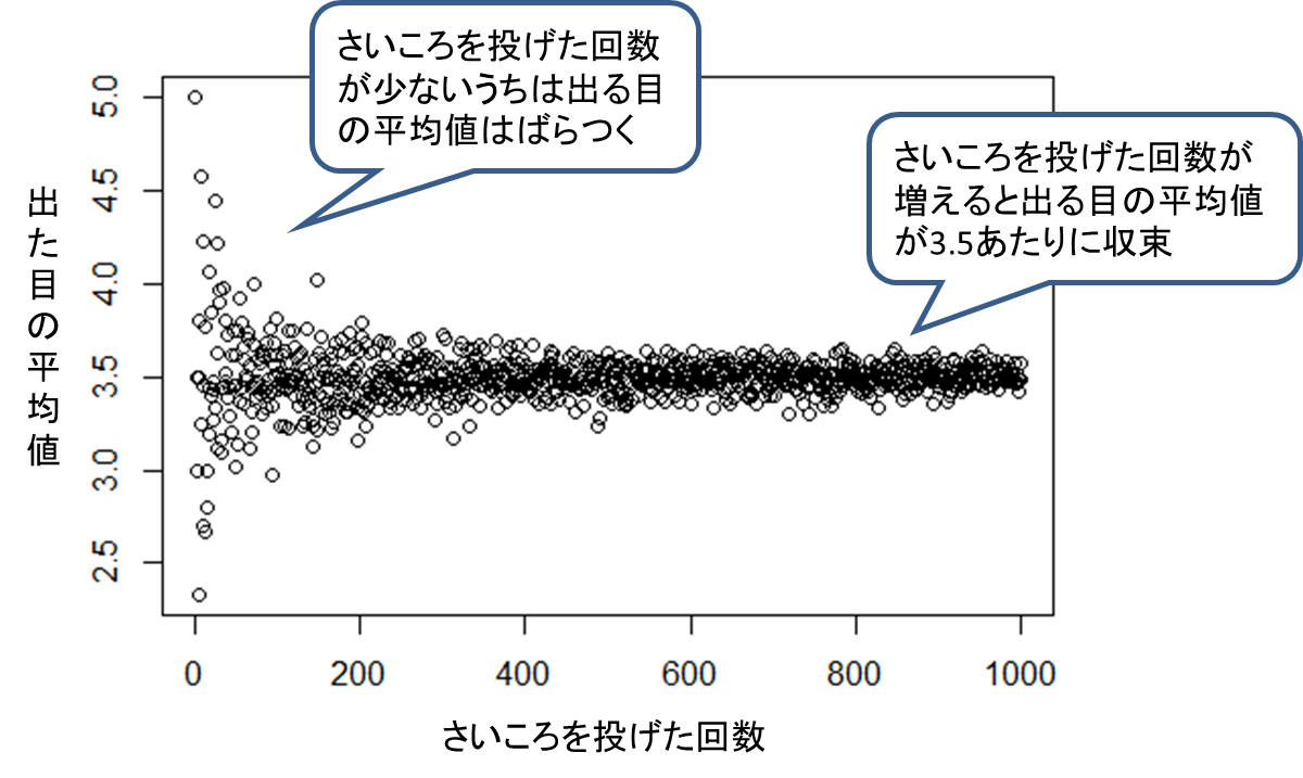 図1