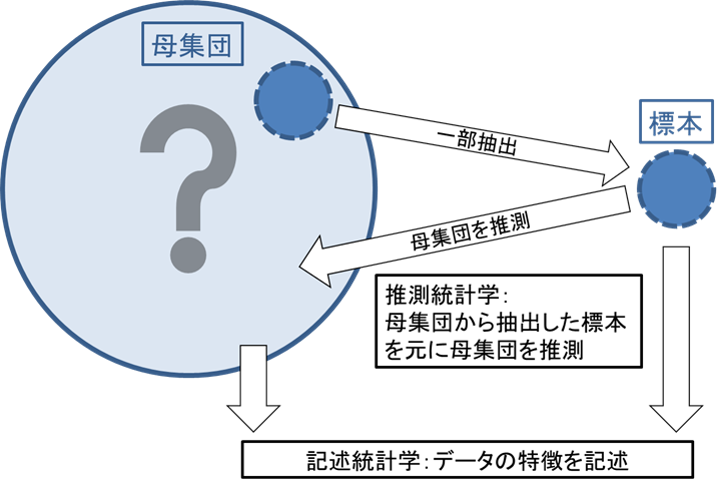 図1