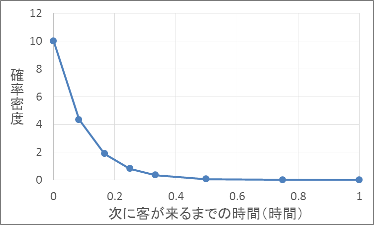 図1