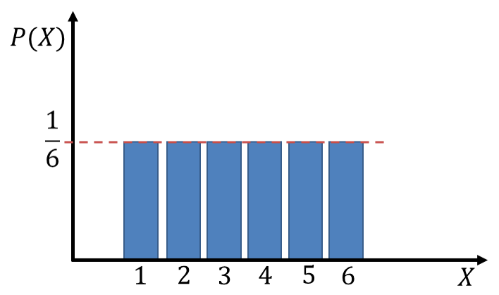 図3