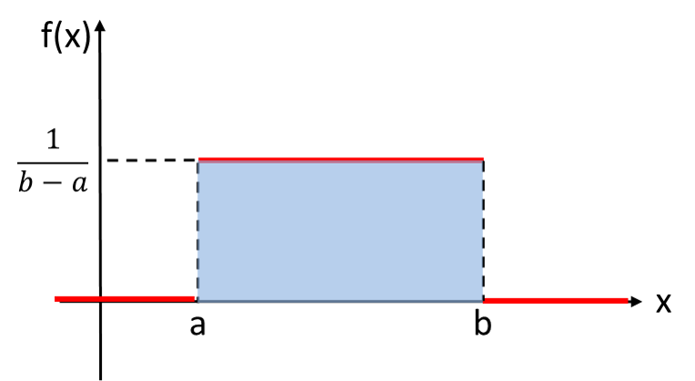 15-3. 連続一様分布１ | 統計学の時間 | 統計WEB