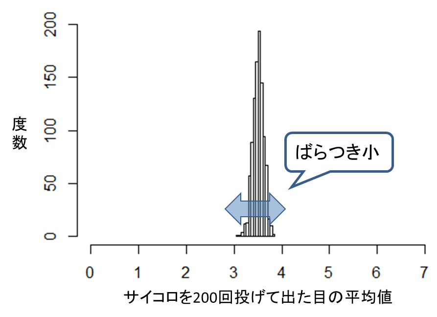 図3