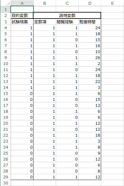 偏回帰係数の作成