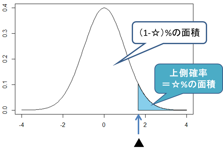 図2