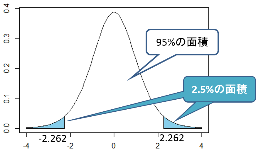 図1