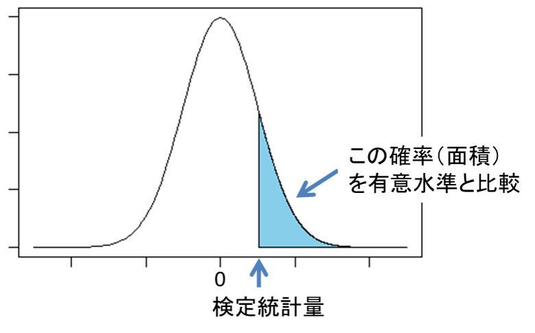 図1