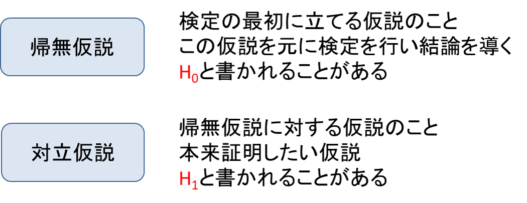 図2